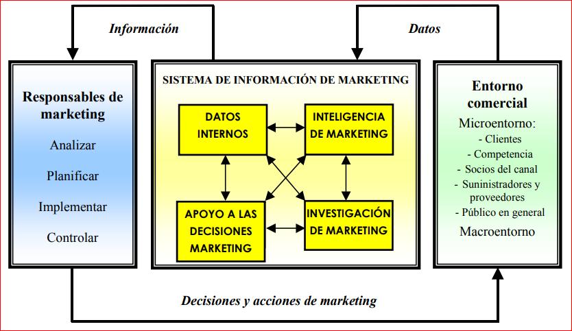 SISTEMA DE INFORMACIÓN DE MARKETING - SIM - Issuu
