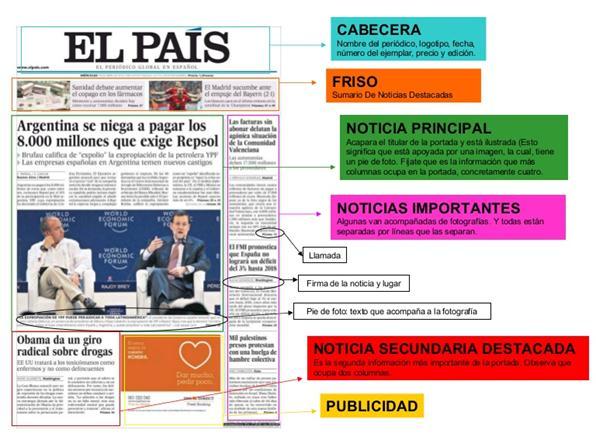 11 Estructura Del Periódico Digital Issuu