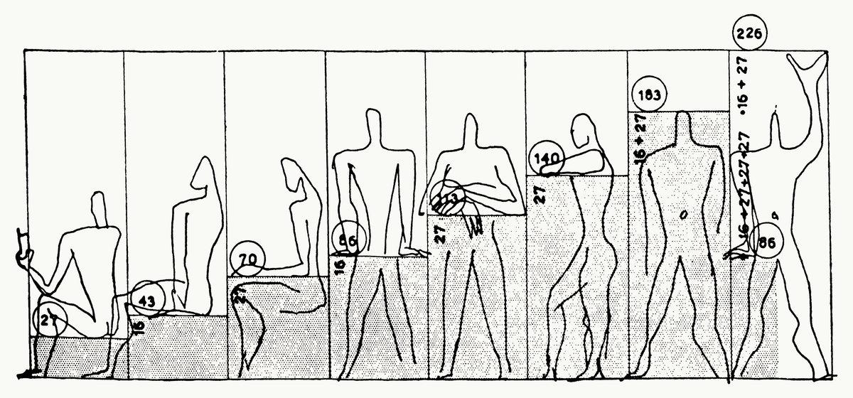 L'attribution des rôles