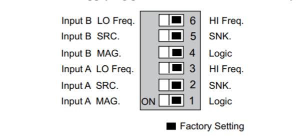 The meter has six DIP switches for input A and input B terminal set-up that must be set before applying power.