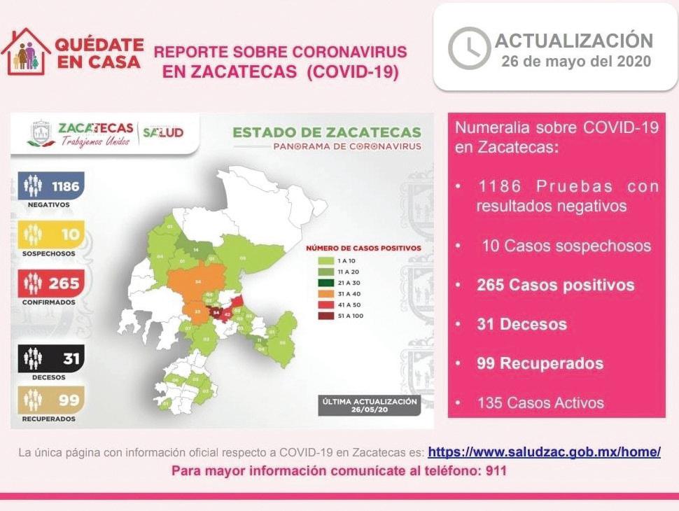 Article from: La Jornada Zacatecas Miércoles 27 de Mayo de 2020 