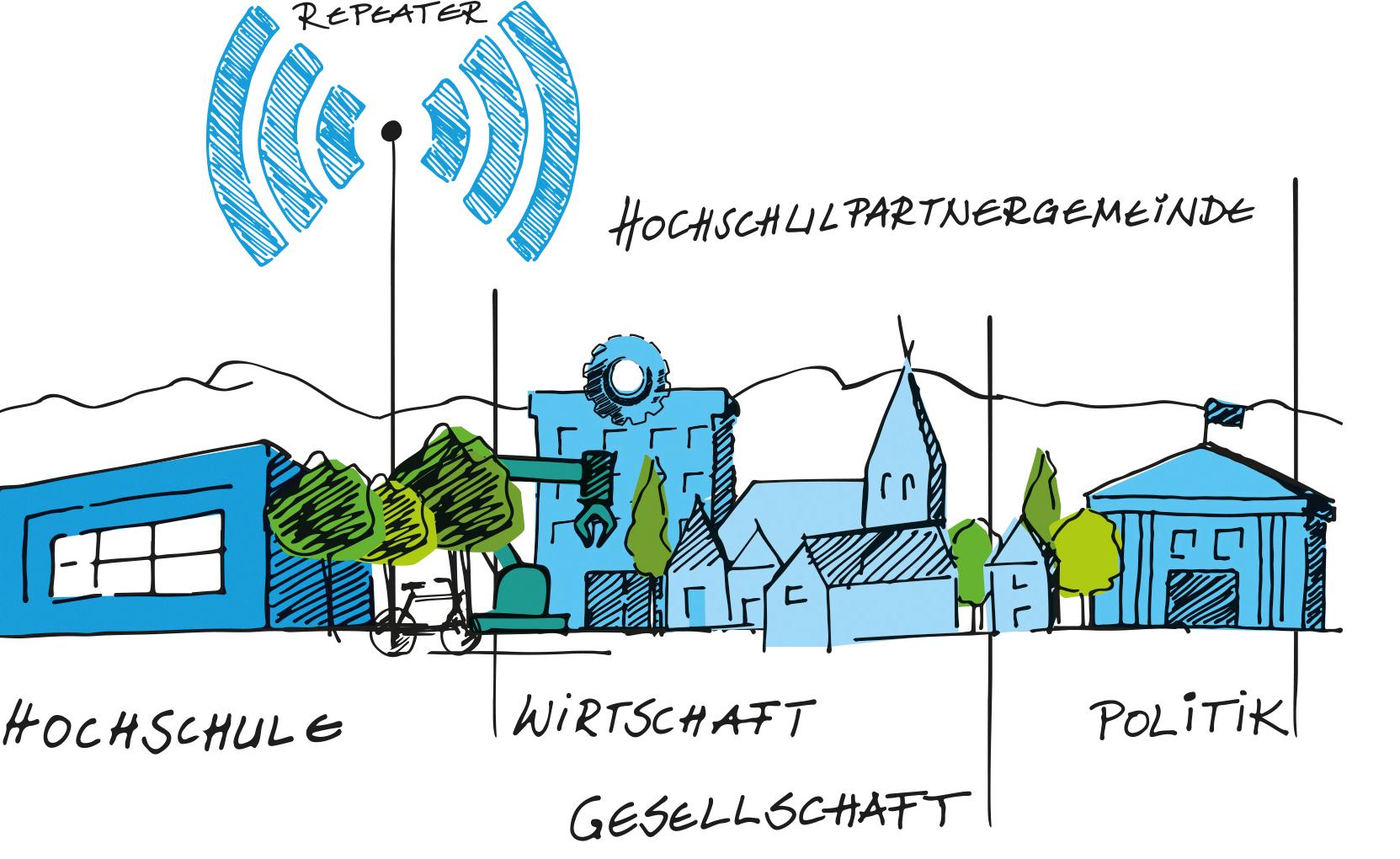 Article from: "durchdringen -Klarheit schaffen, Barrieren überwinden, Gehör finden", Jahresbericht 2019 der H-BRS