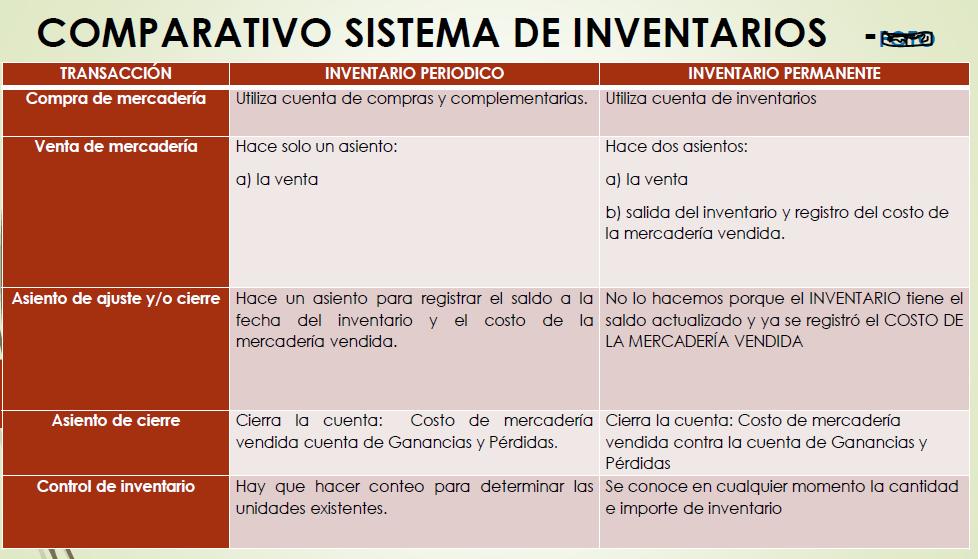 Cuadro Comparativo Tipos De Inventarios Descargar Gratis Pdf – eroppa