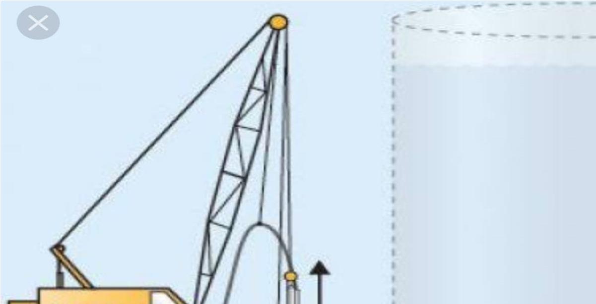 Problem Identification