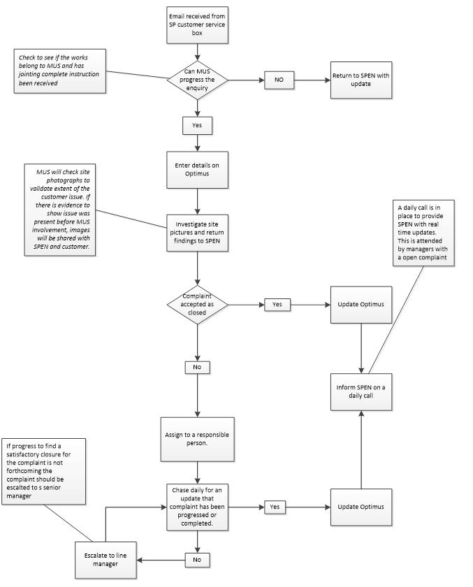 Contract SHEQ Plan by caledoniawater - Issuu