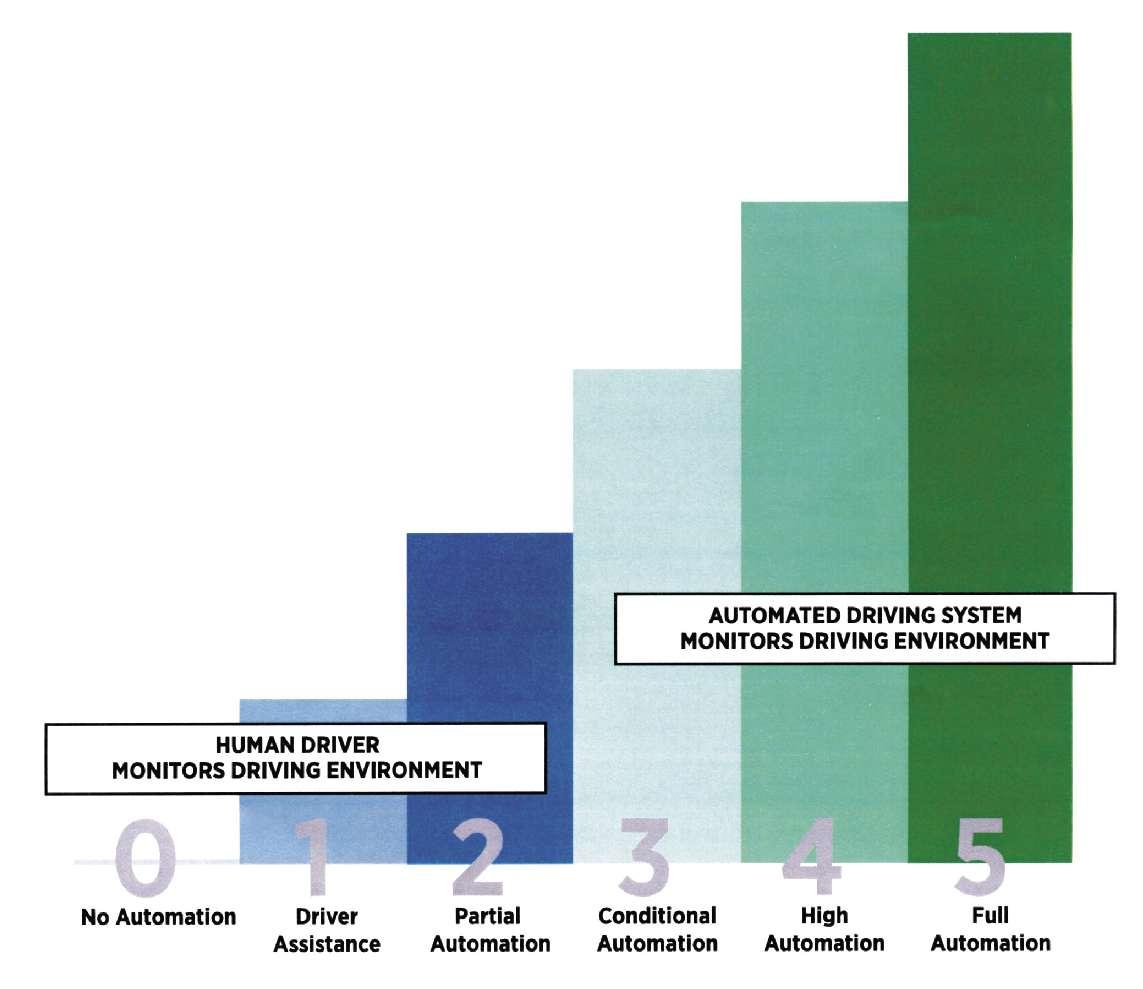 Cover for Tire development