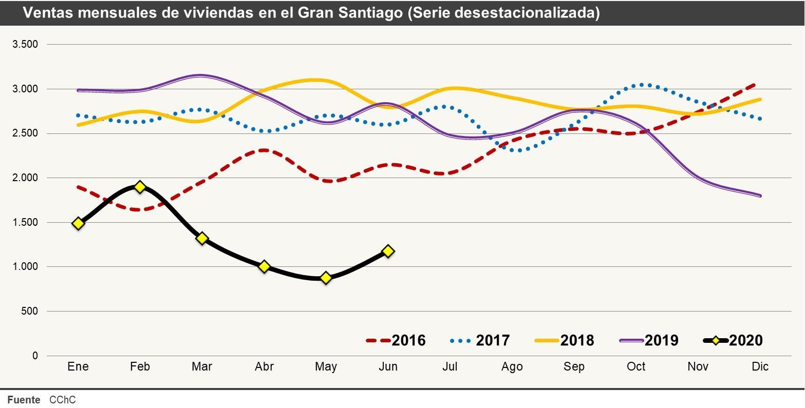 Índice de precios