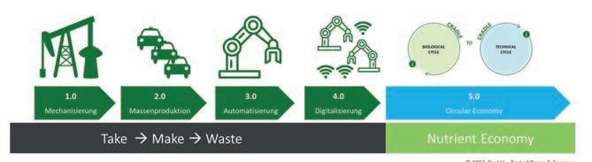 YETERİNCE KAYNAK, VERİMLİ ENERJİ, AZ ATIK: DÖNGÜSEL EKONOMİ - Issuu