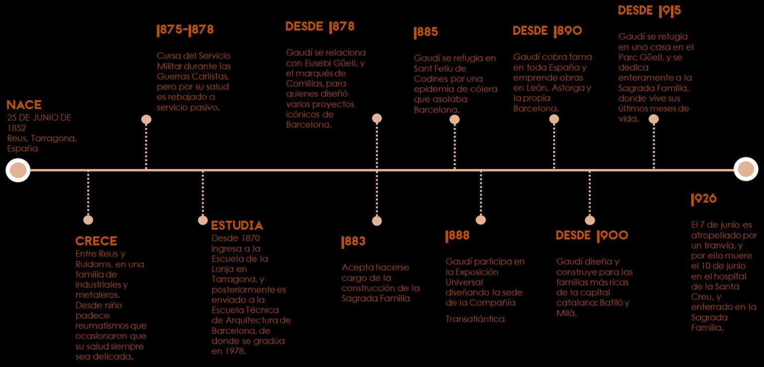 LA HISTORIA Issuu