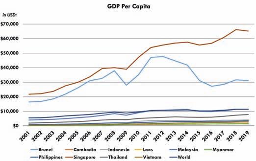 Southeast Asia Revisited