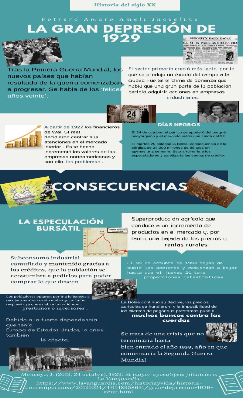 Infografía de la crisis de 1929 - Issuu
