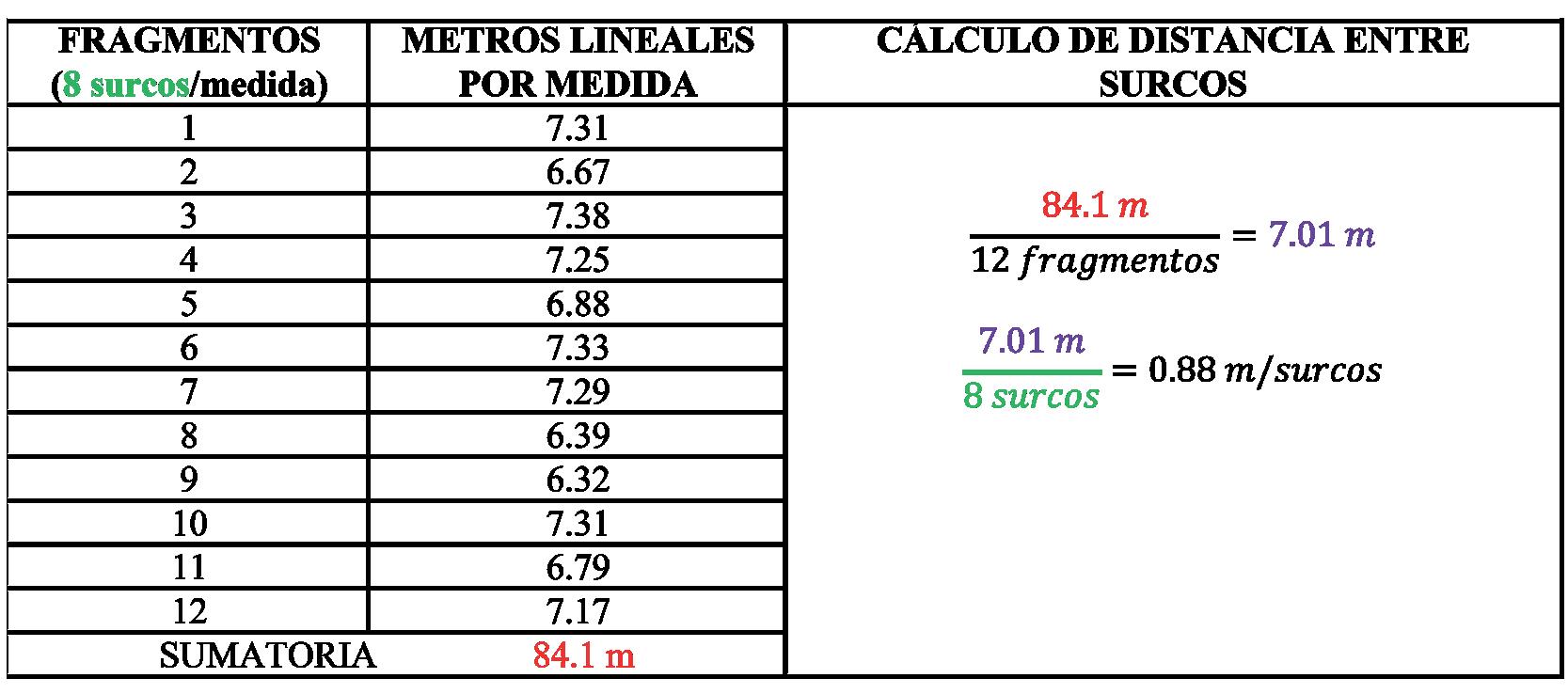 CÓMO CALCULAR LA PRODUCCIÓN DE FORRAJES SEMBRADOS EN SURCOS Issuu CÓMO CALCULAR LA PRODUCCIÓN DE FORRAJES SEMBRADOS EN SURCOS Issuu
