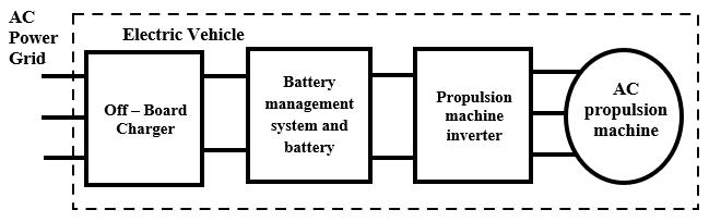 5 Synchronous Rectification