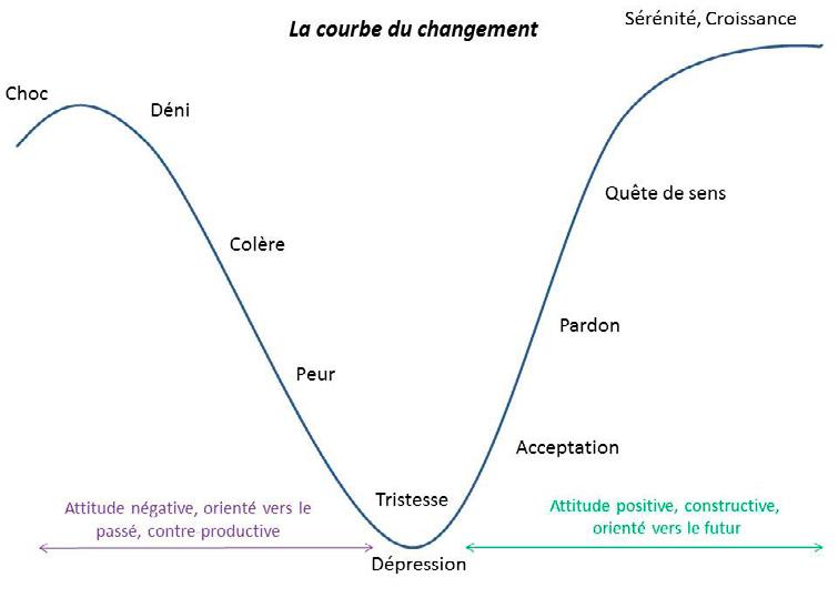 Article from: Le carnet du Volont'R n°124