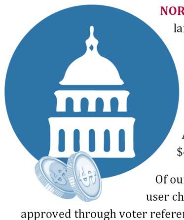 Budget Process