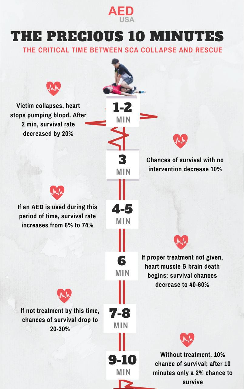 The AED Buyers Guide How to Buy an AED by aed_usa Issuu