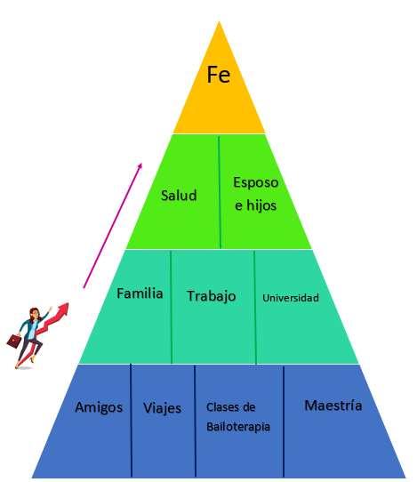 3. Mi pirámide de prioridades - Issuu 3. Mi pirámide de prioridades - Issuu
