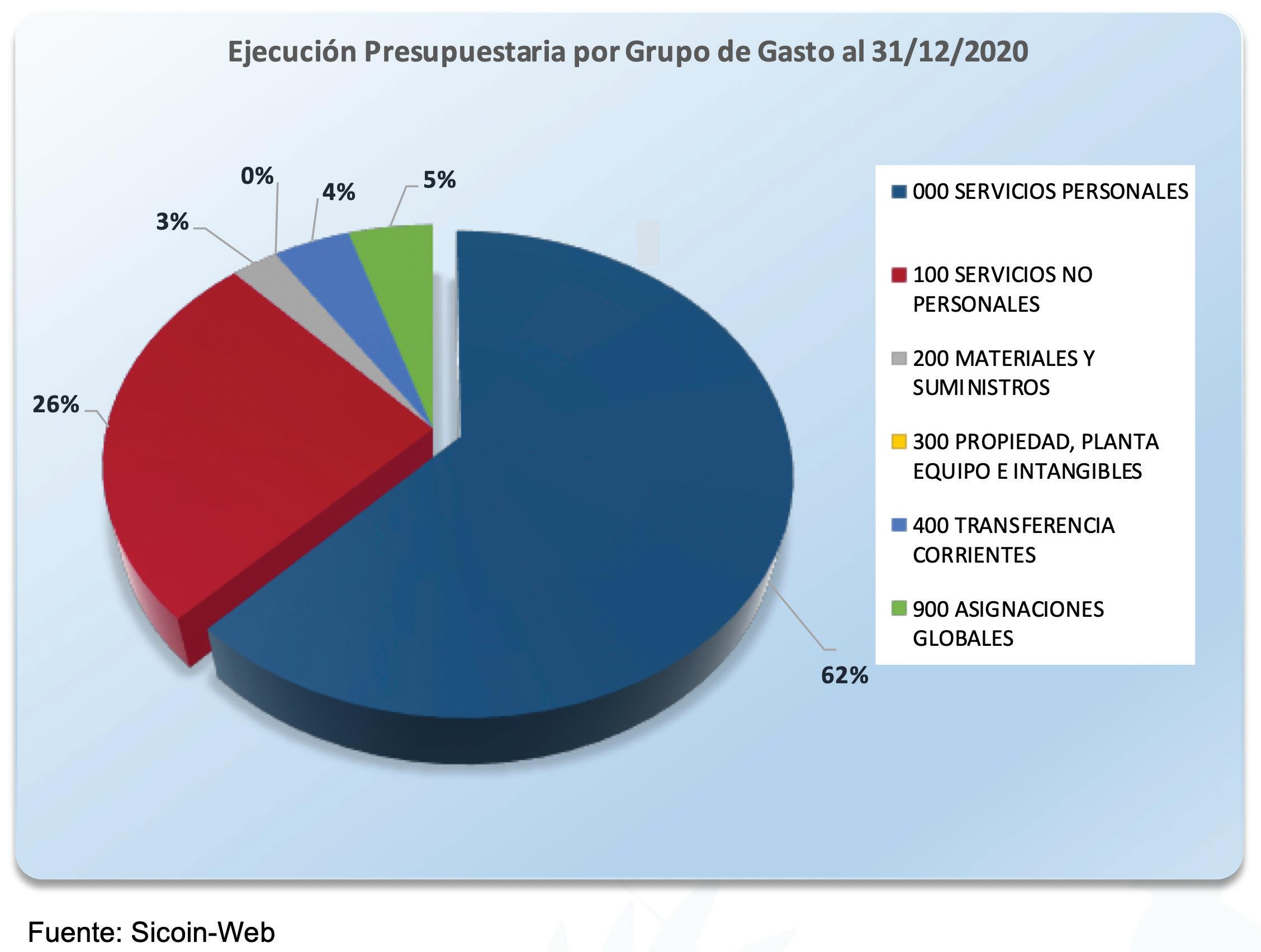 Article from: Memoria de Labores 2020