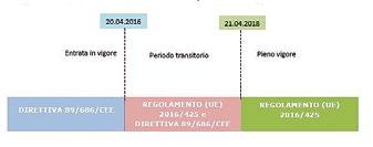 dpi, nuovi obblighi da aprile