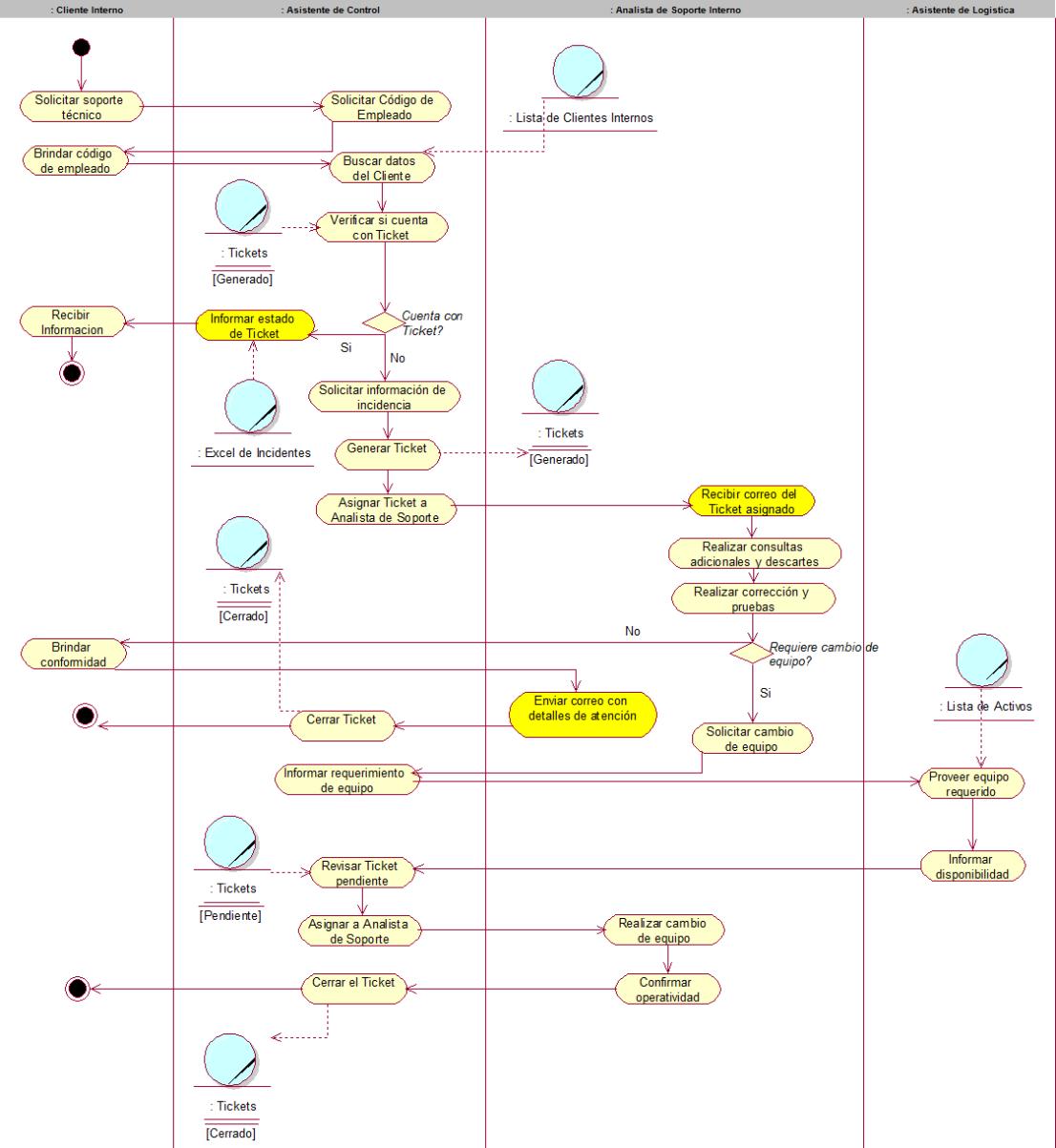 6. Realización de los casos de uso del negocio