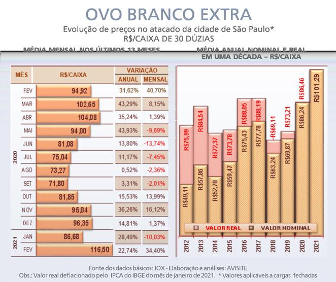 Article from: Revista do OvoSite - Edição 61