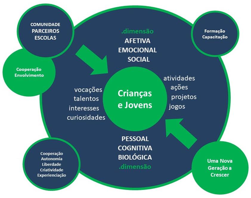 António Damásio. As capacidades afetivas são os alicerces da nossa mente