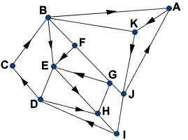 Teoría de Grafos - Issuu