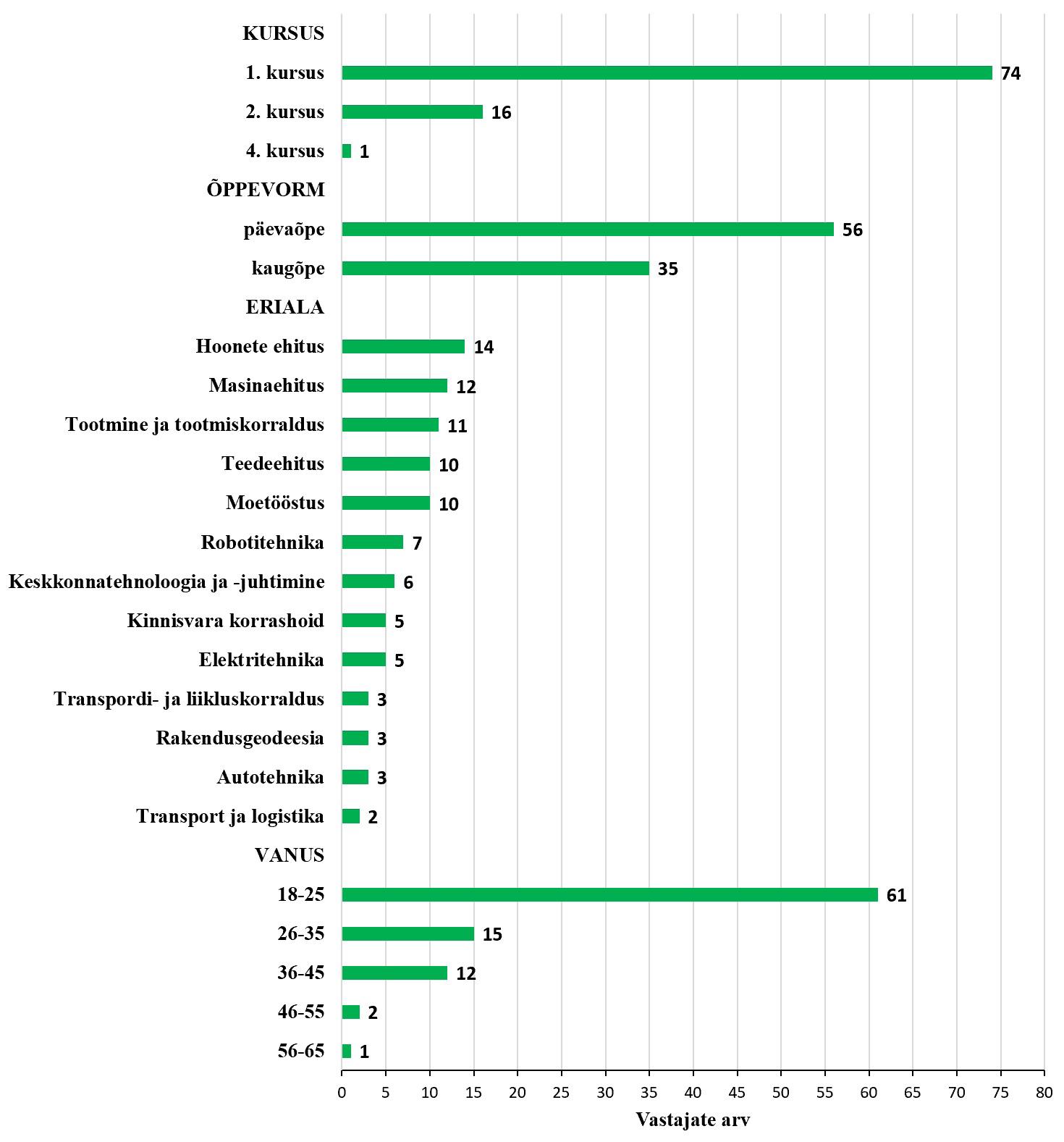 The Application of Industry 4.0 to the Curriculum of Fashion Engineering Using the Minifactory Laboratory