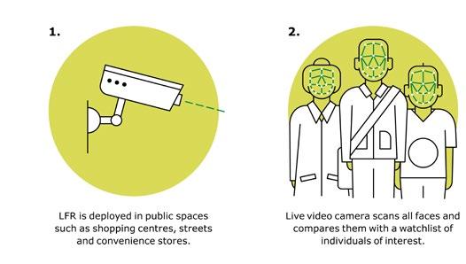 Cover for Facial recognition