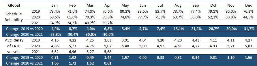 carrier-schedule-reliability-issuu