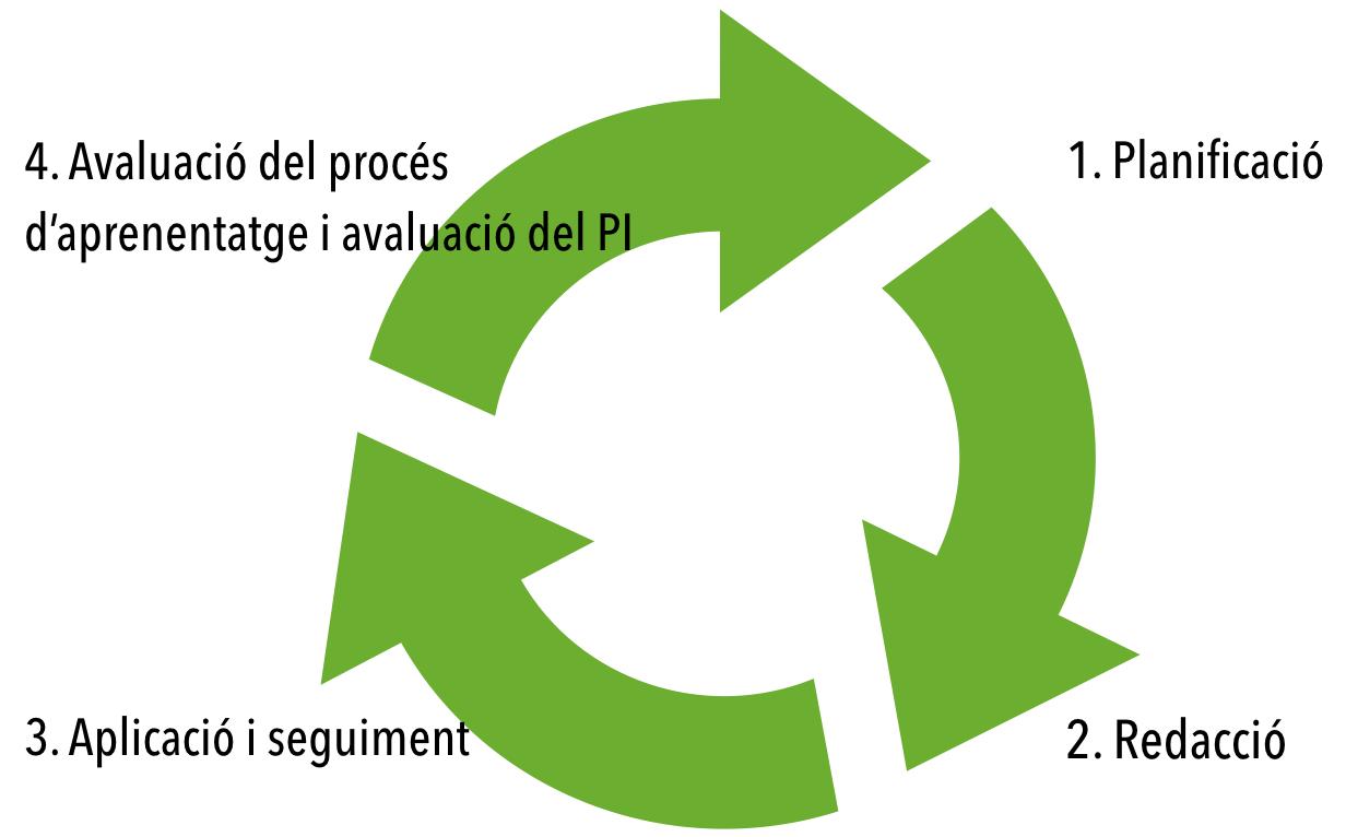 3.1. Definició i finalitat del pla