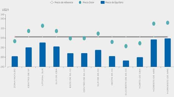 Cover for GASTOS REGIONALES