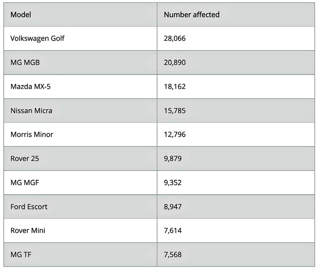 Cover for New E10 Fuel