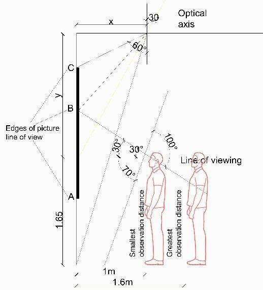 Lighting Design In Museums by Komal Lakhyani Issuu