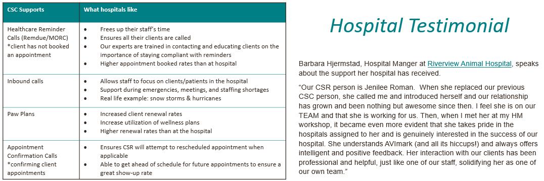 Cover for NVA Client Service Center (CSC