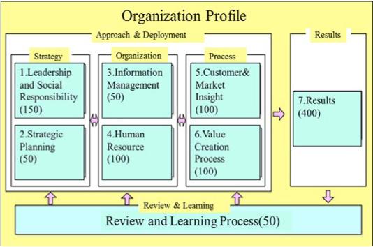 2 .3 . Japan Quality Award Council - Issuu