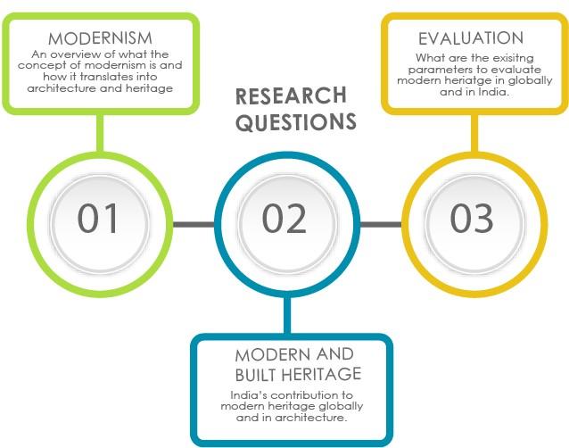 2.3 Research questions - Issuu