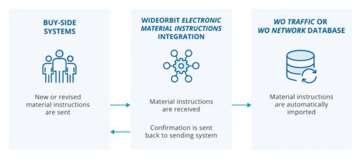 Cover for Marketplace