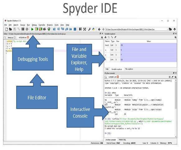 Cover for Python Applications for Digital Design and Signal Processing