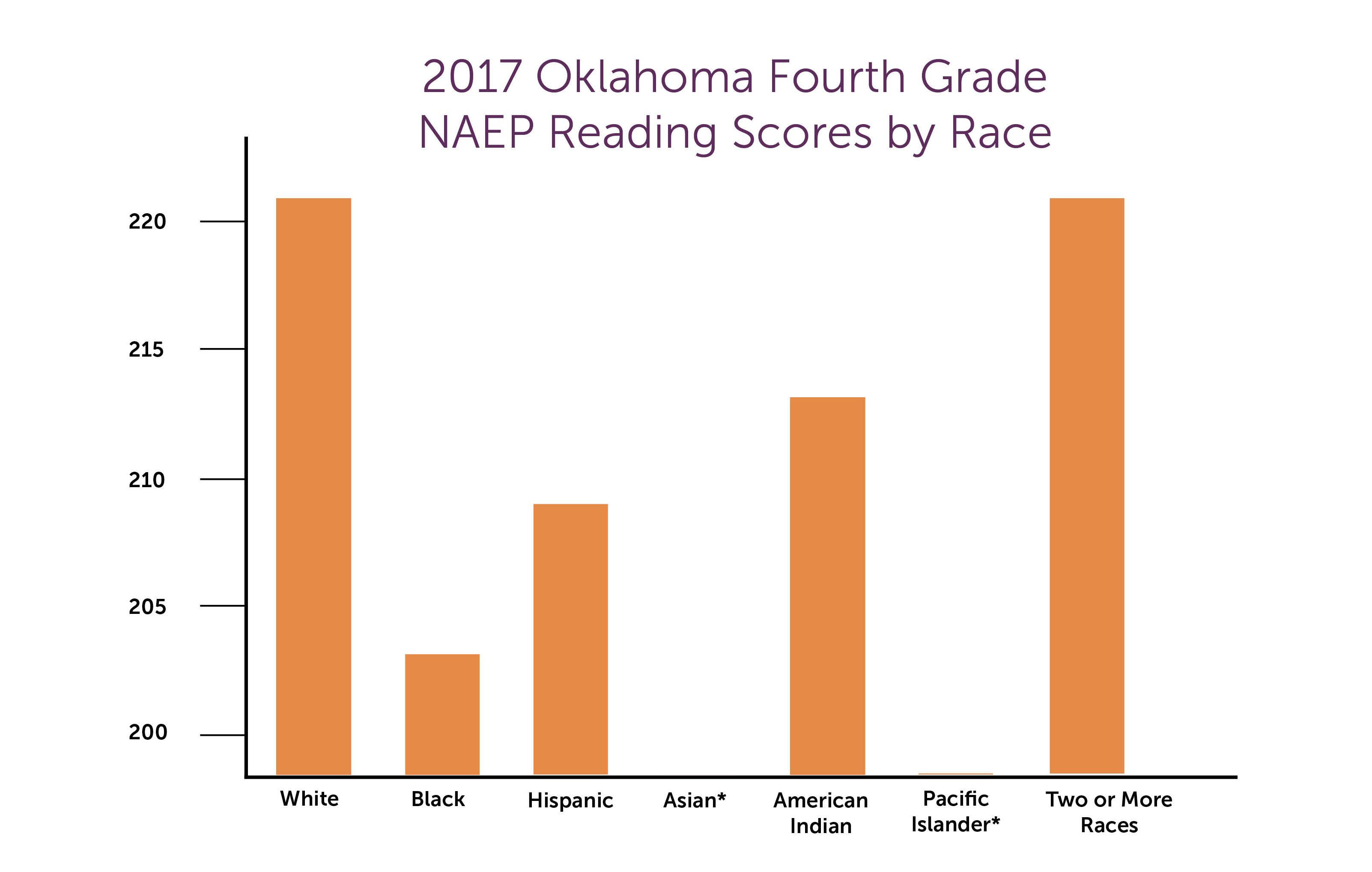 Oklahoma Partnership for School Readiness Annual Report 2018 by