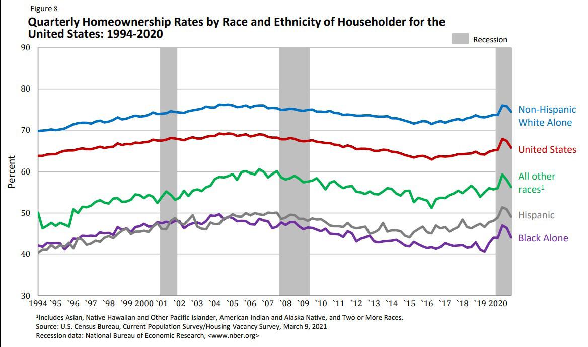 Cover for The Role Of Lenders in Increasing Minority Homeownership