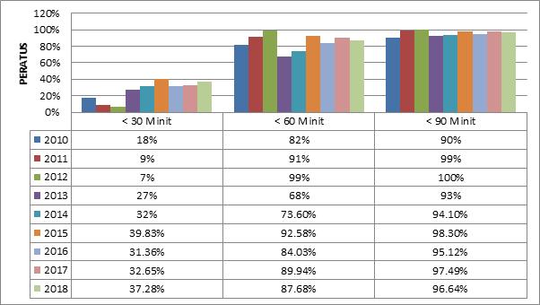 Laporan Tahunan by ARBAAYAH AHMAD - Issuu