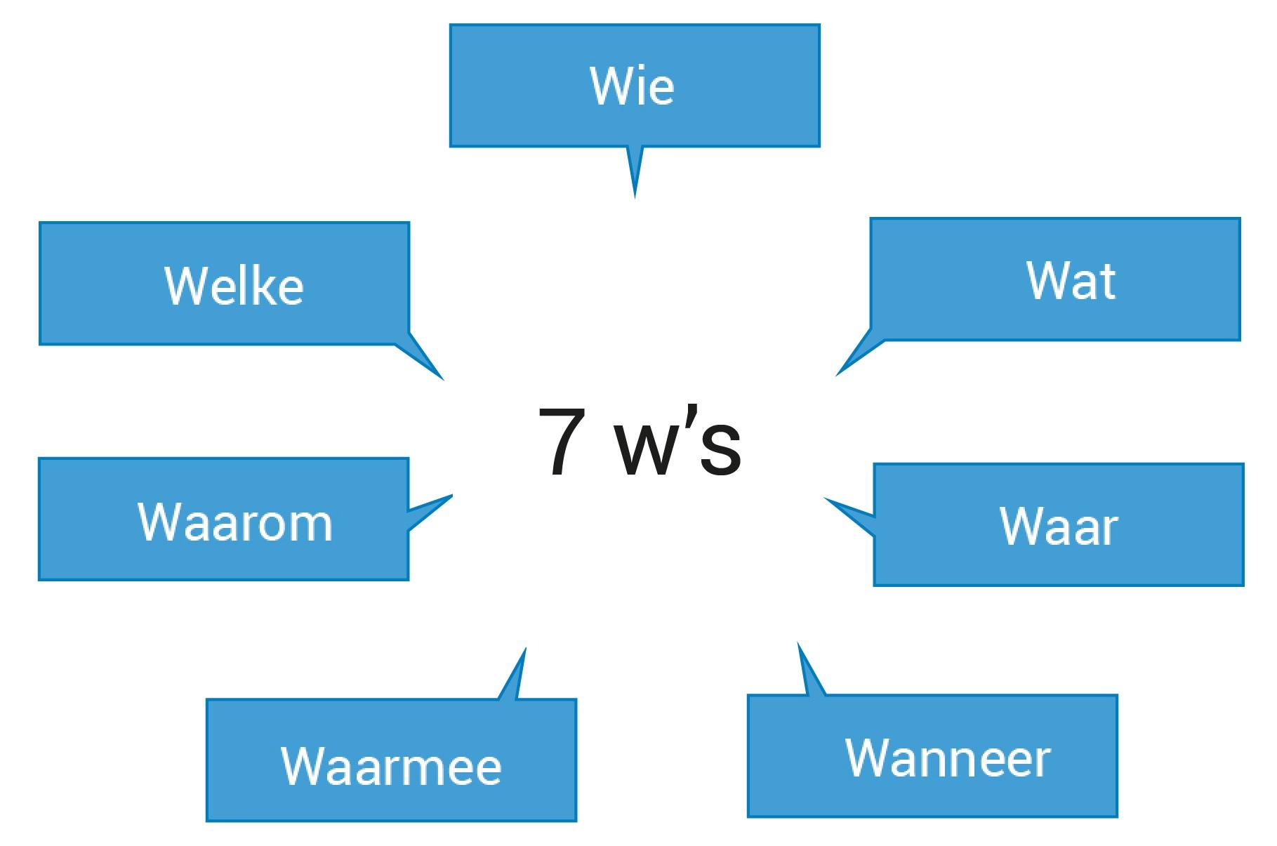 Hoofdstuk 3 Rapportages beoordelen Issuu Hoofdstuk 3 Rapportages beoordelen Issuu