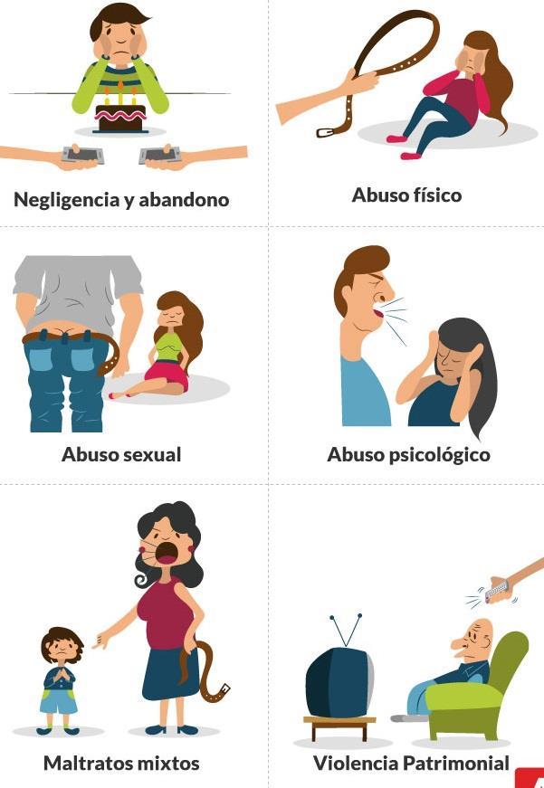 Cuáles son las diferentes formas de violencia familiar? - Issuu