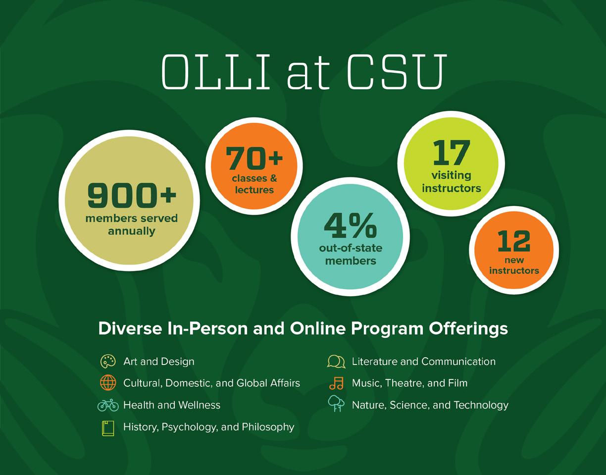CSU OLLI Spring 2022 Catalog by CSU Online Issuu
