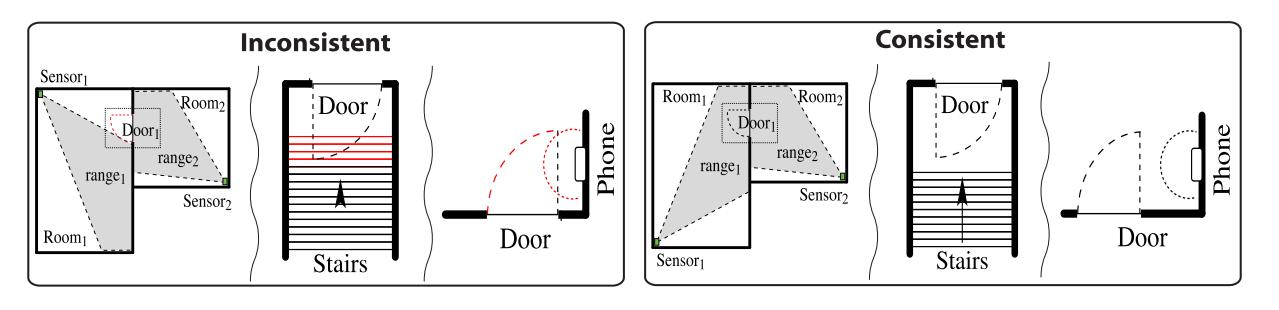 4. NEURAL NETWORK APPLICATIONS ON ARCHITECTURAL SPACE