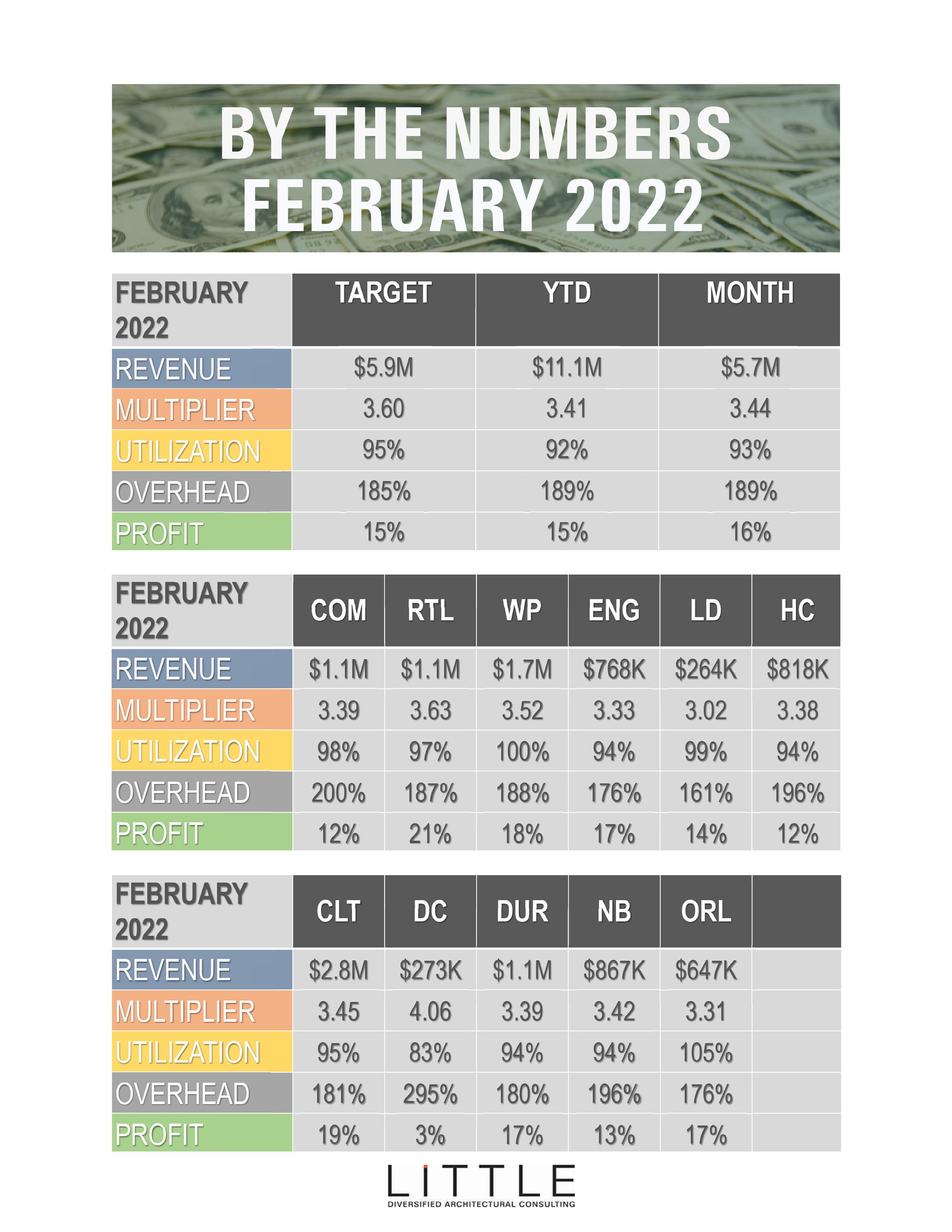 Cover for By the Numbers