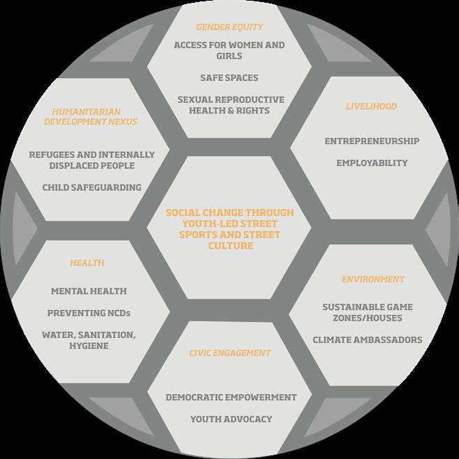 GAME Annual Report 2021