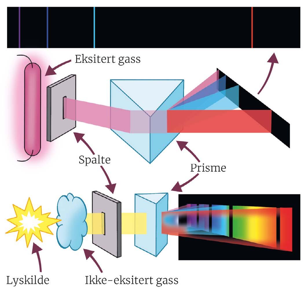 1.2 Atomer - Issuu, image size:1064x1011