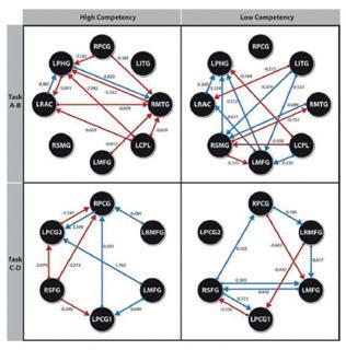 Article from: Annual Report 2021
